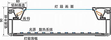 机场灯箱--UV双喷天花软膜展示